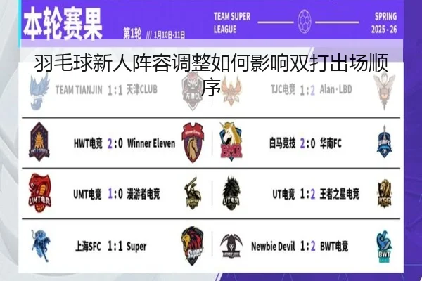 羽毛球新人阵容调整如何影响双打出场顺序